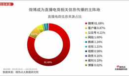 91C0m直播,揭秘热门直播平台的魅力与挑战