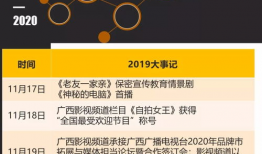 广西影视频道节目表,精彩纷呈，视听盛宴